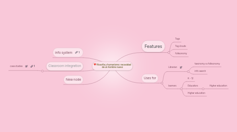 Mind Map: filosofia y humanismo: necesidad de un hombre nuevo