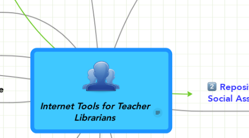 Mind Map: Internet Tools for Teacher Librarians