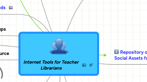 Mind Map: Internet Tools for Teacher Librarians