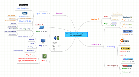 Mind Map: Internet tools and their Applications for Teacher-librarians