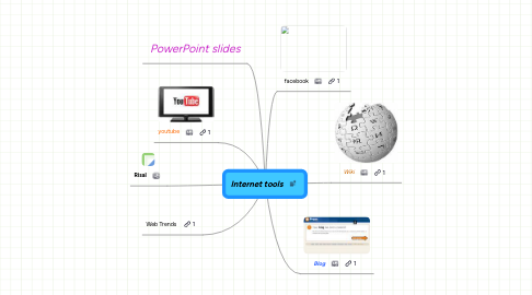 Mind Map: Internet tools