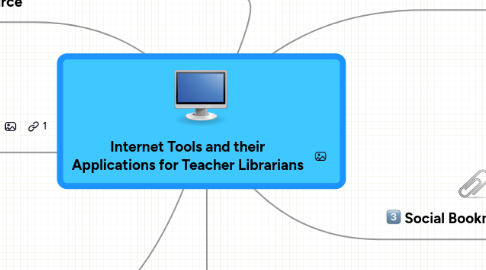 Mind Map: Internet Tools and their Applications for Teacher Librarians