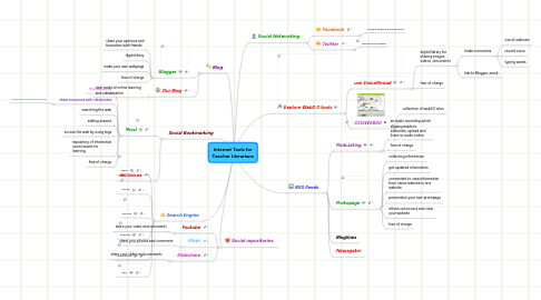 Mind Map: Internet Tools for Teacher Librarians