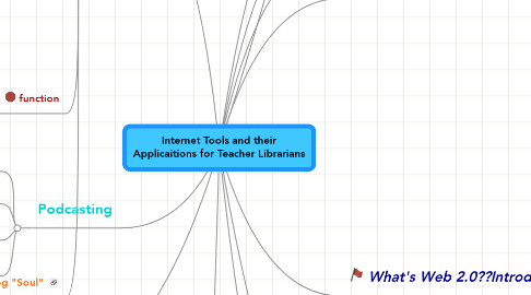 Mind Map: Internet Tools and their Applicaitions for Teacher Librarians