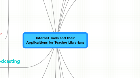 Mind Map: Internet Tools and their Applicaitions for Teacher Librarians