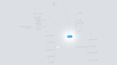 Mind Map: Metals