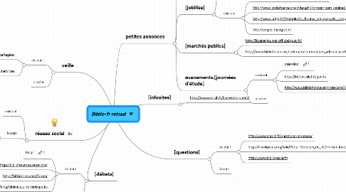 Mind Map: Biblio-fr reload