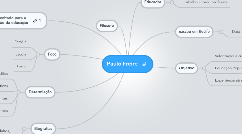 Mind Map: Paulo Freire