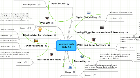 Mind Map: Internet Tools Web 2.0