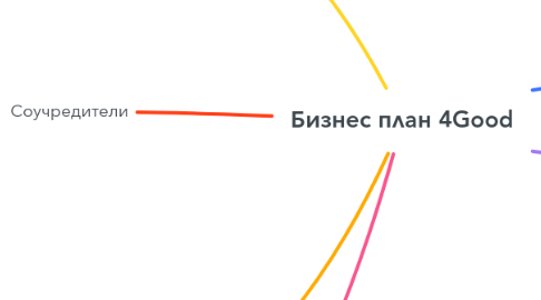 Mind Map: Бизнес план 4Good