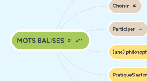 Mind Map: MOTS BALISES