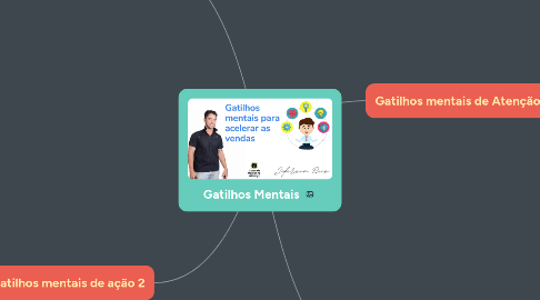 Mind Map: Gatilhos Mentais