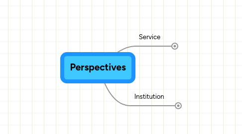 Mind Map: Perspectives