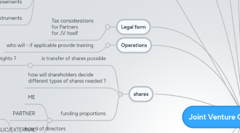 Mind Map: Joint Venture Concrete Actions