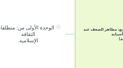 Mind Map: الوحدة الأولى من: منطلقات الثقافة الإسلامية.