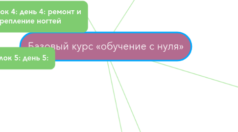 Mind Map: Базовый курс «обучение с нуля»