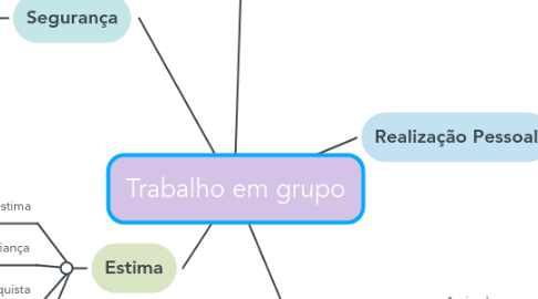 Mind Map: Trabalho em grupo