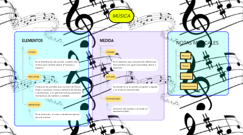 Mind Map: MÚSICA