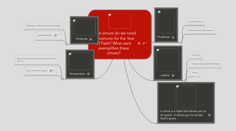 Mind Map: What virtues do we need to promote for the Year of Faith? What saint exemplifies these virtues?