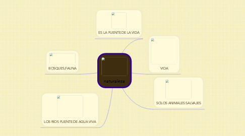 Mind Map: naturaleza