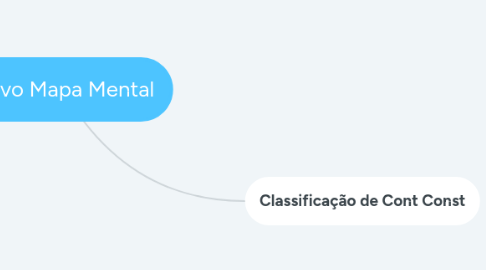 Mind Map: Novo Mapa Mental