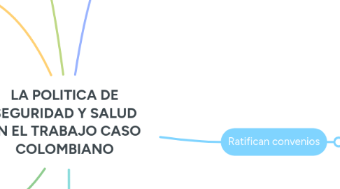 Mind Map: LA POLITICA DE SEGURIDAD Y SALUD EN EL TRABAJO CASO COLOMBIANO