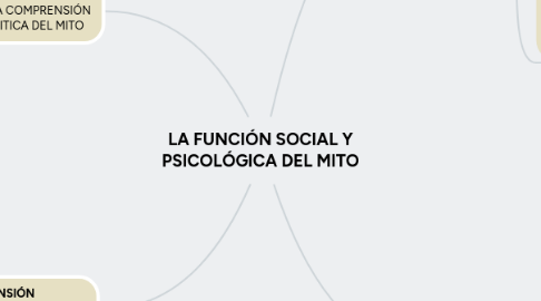 Mind Map: LA FUNCIÓN SOCIAL Y PSICOLÓGICA DEL MITO