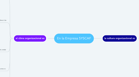 Mind Map: En la Empresa SYSCAF