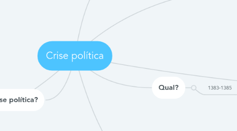 Mind Map: Crise política