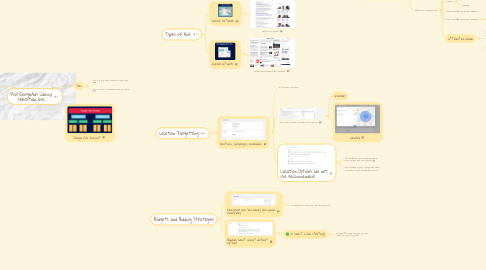 Mind Map: FFW GoogleAds Udemy sebastian_box