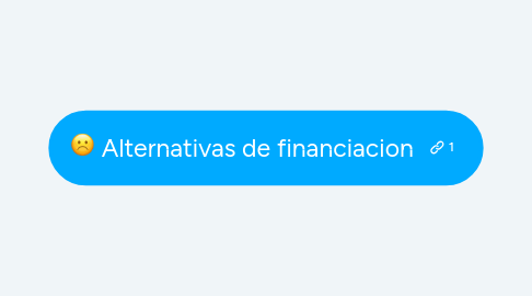 Mind Map: Alternativas de financiacion