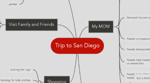 Mind Map: Trip to San Diego