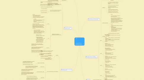 Mind Map: Managing technology integration into schools: A South African perspective