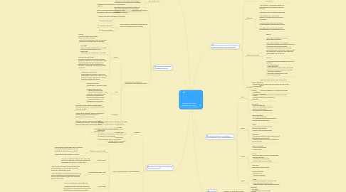 Mind Map: Managing technology  integration into schools: A South African perspective