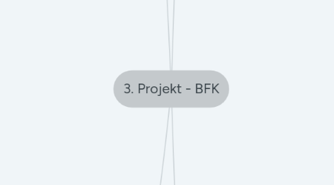 Mind Map: 3. Projekt - BFK