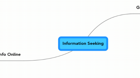 Mind Map: Information Seeking