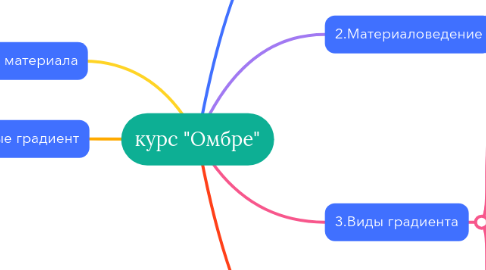 Mind Map: курс "Омбре"