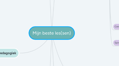 Mind Map: Mijn beste les(sen)