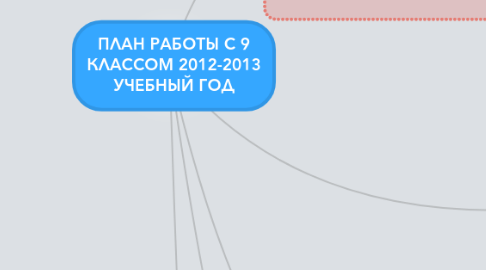 Mind Map: ПЛАН РАБОТЫ С 9 КЛАССОМ 2012-2013 УЧЕБНЫЙ ГОД