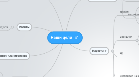 Mind Map: Наши цели