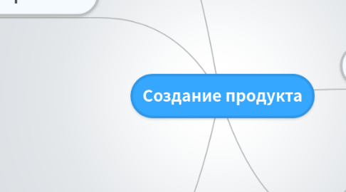 Mind Map: Создание продукта