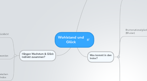 Mind Map: Wohlstand und Glück