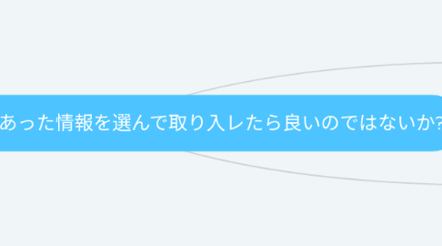 Mind Map: なりたい自分の精神状態にあった情報を選んで取り入レたら良いのではないか?