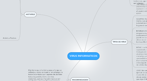 Mind Map: VIRUS INFORMATICOS