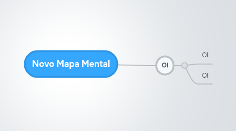 Novo Mapa Mental | MindMeister Mind map