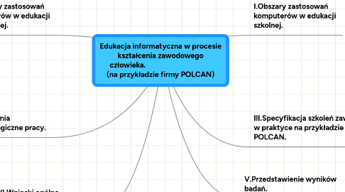 Mind Map: Edukacja informatyczna w procesie kształcenia zawodowego człowieka.                                      (na przykładzie firmy POLCAN)