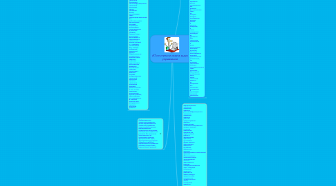 Mind Map: ИТ,по степени охвата задач управления