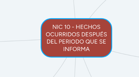 Mind Map: NIC 10 - HECHOS OCURRIDOS DESPUÉS DEL PERIODO QUE SE INFORMA