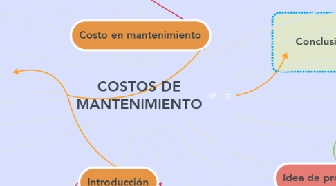 Mind Map: COSTOS DE MANTENIMIENTO