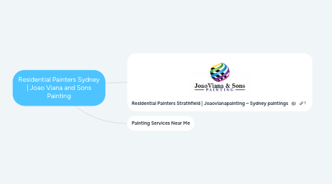 Mind Map: Residential Painters Sydney | Joao Viana and Sons Painting